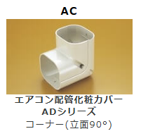 AC-**　コーナー　(立面90°)
