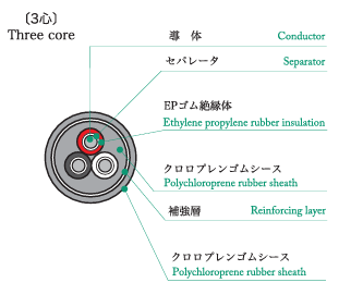 3PNCT　600V　ゴムキャブタイヤケーブル　3種EPゴム絶縁天然ゴム