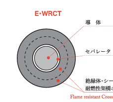 E-WRCT　ホルダ用エコノミー溶接用ケーブル