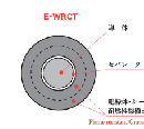E-WRCT　ホルダ用エコノミー溶接用ケーブル