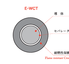 E-WCT　導線用エコノミー溶接用ケーブル